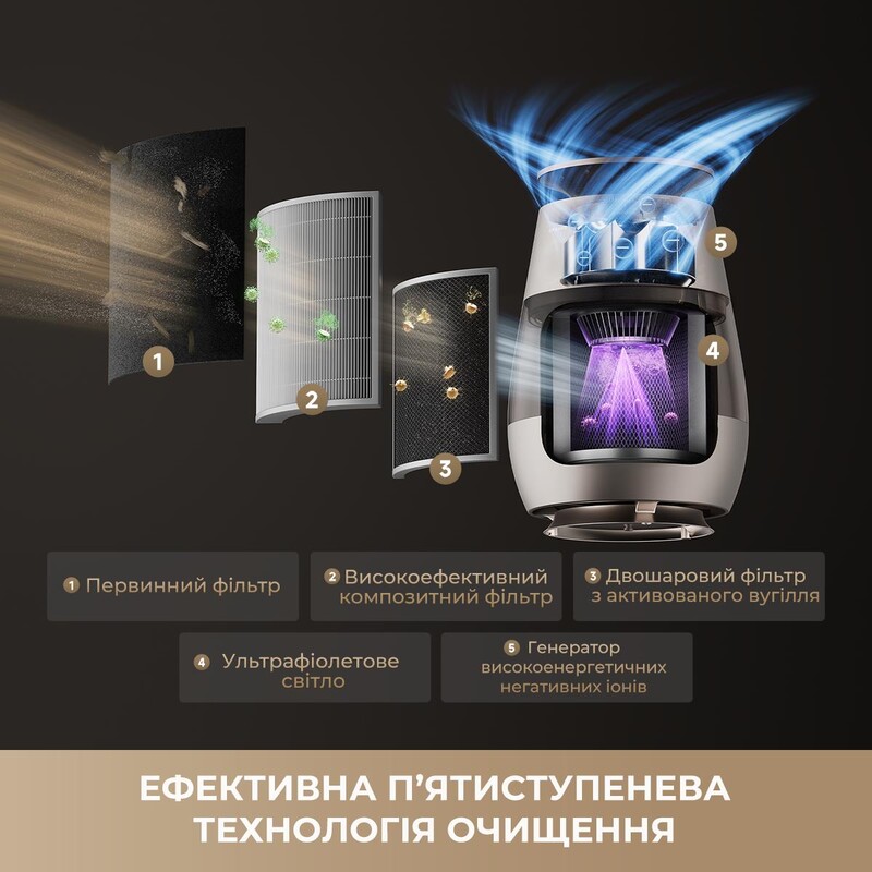 Очиститель воздуха Dreame AP10 (CVF61A)