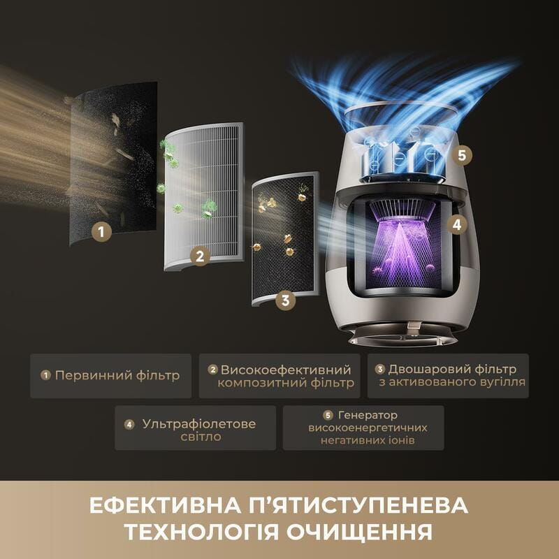 Очиститель воздуха Dreame AP10 (CVF61A)
