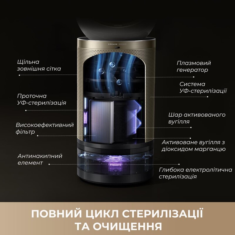 Очиститель воздуха Dreame PM30 (CVF15A)