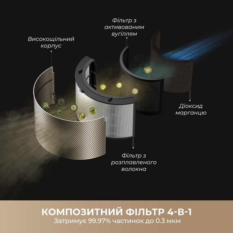 Очиститель воздуха Dreame PM30 (CVF15A)