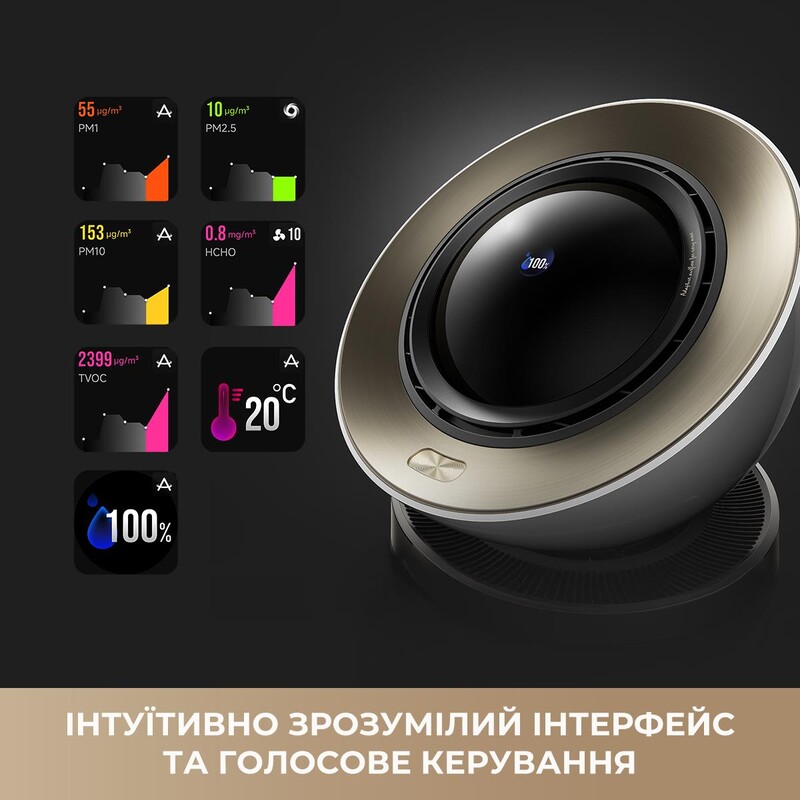 Очиститель воздуха Dreame PM30 (CVF15A)