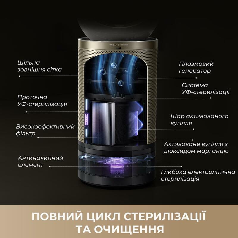 Очиститель воздуха Dreame PM30 (CVF15A)
