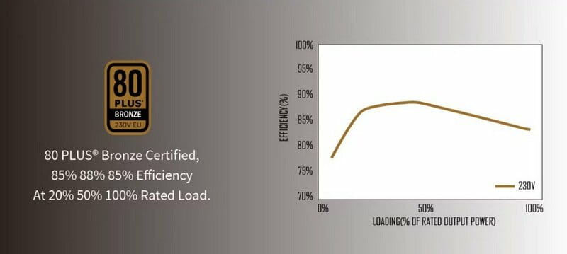 Блок живлення Super Flower ATX3.1 Zillion DB (SF-750Z12DB(DA)) 750W