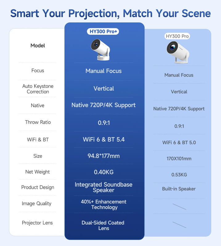 Проектор Magcubic HY300 Pro Plus