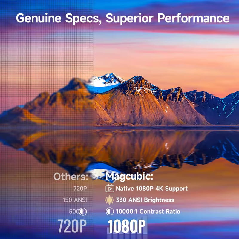 Проектор Magcubic HY310