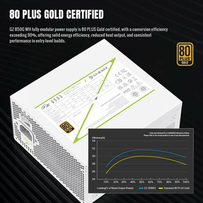 Блок живлення GameMax GZ 850G White 850W