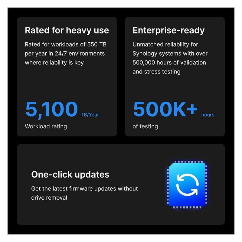 Накопичувач HDD 3.5" SATA 20.0TB Synology HAS5310 7200rpm 512MB (HAS5310-20T)