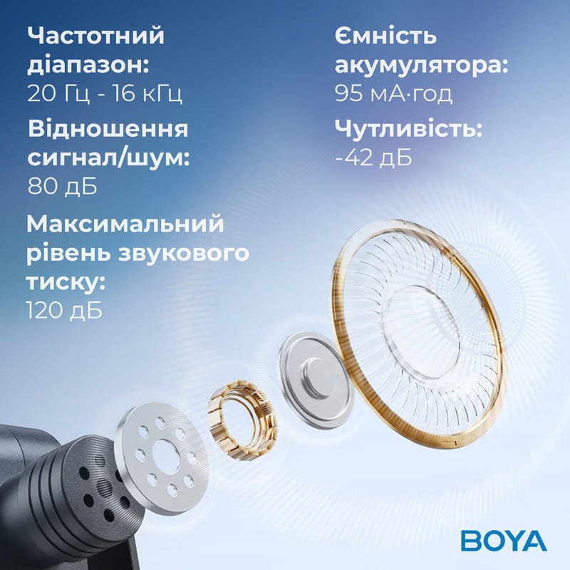 Микрофон BOYA BY-V10 Type-C Black