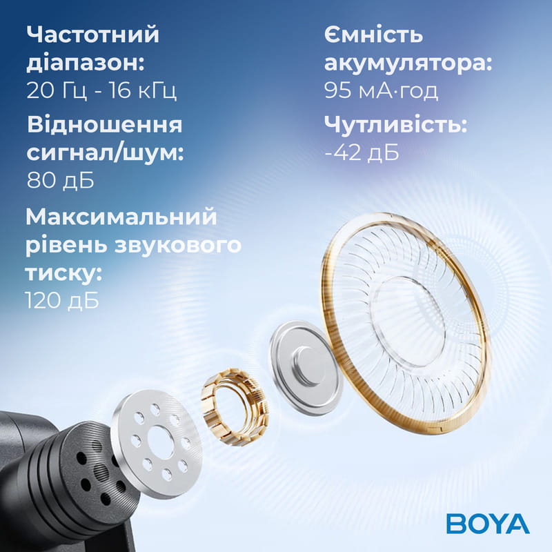 Микрофон BOYA BY-V20 Type-C Black