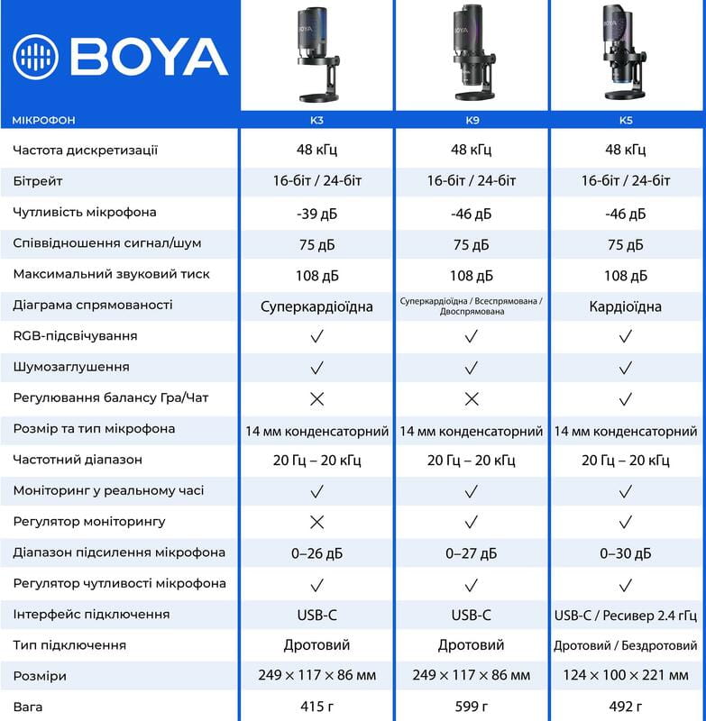 Микрофон BOYA K9 RGB Black