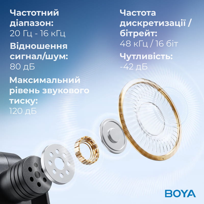 Микрофон BOYA BY-V30 Type-C Black