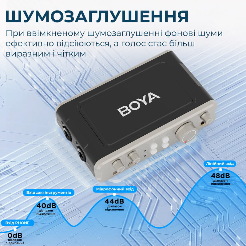 Двухканальный аудиоинтерфейс BOYA BY-AM4
