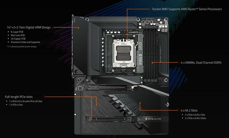 Материнська плата Gigabyte B850 Aorus Stealth Socket AM5