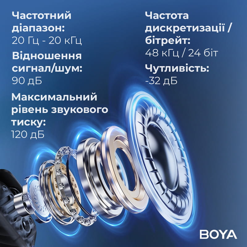 Мікрофон BOYA MIC 2-02 Type-C/TRS Black