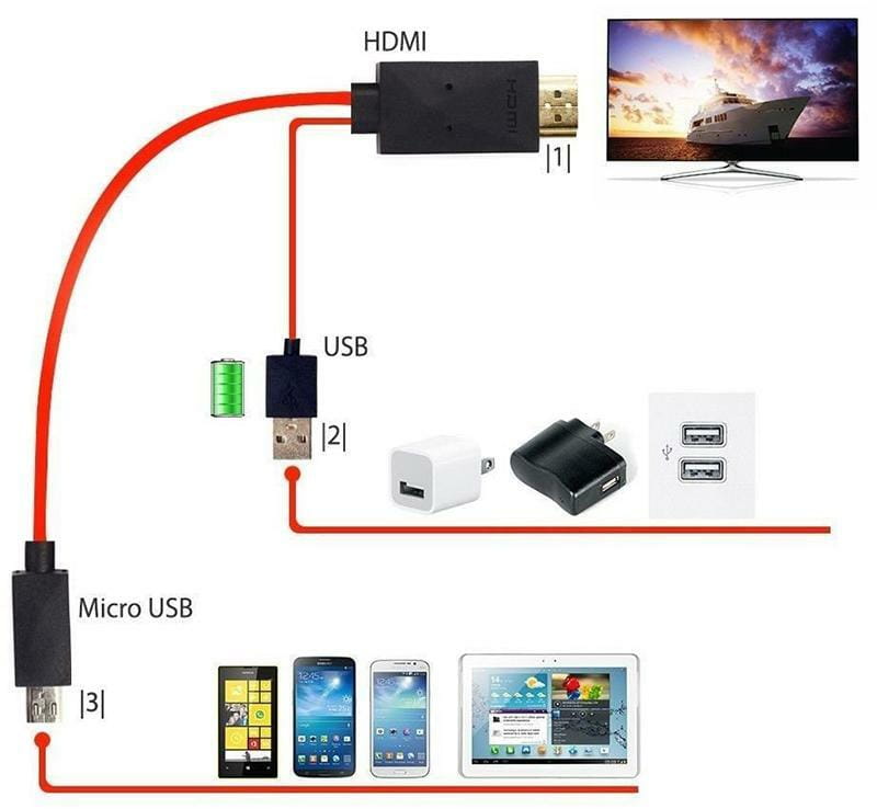 Кабель PowerPlant (CA910861) microUSB-HDMI+USB, 2м, Red