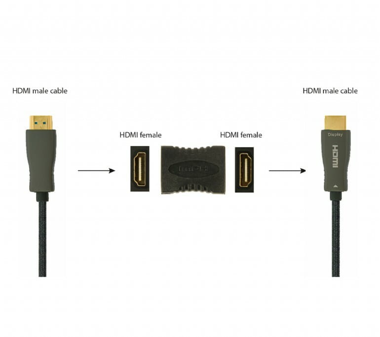 Адаптер Cablexpert HDMI - HDMI (F/F), F19, Black (A-HDMI-FF)