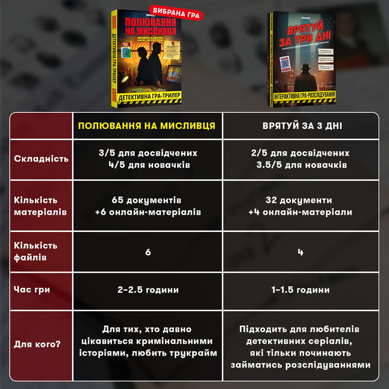 Детективна гра-трилер Orner Полювання на мисливця (orner-3486)