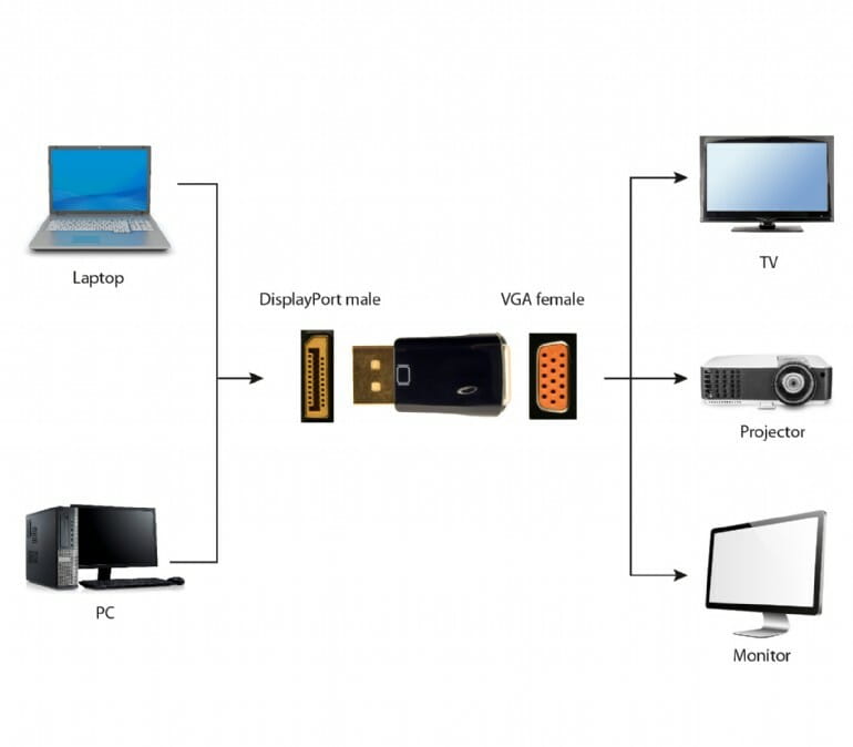 Адаптер Cablexpert DisplayPort - VGA (M/F), черный (A-DPM-VGAF-01) пакет