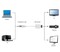 Фото - Адаптер Cablexpert DisplayPort - VGA (M/F), 0.15 м, белый (A-DPM-VGAF-02-W) пакет | click.ua