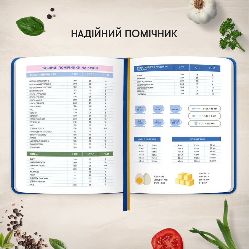 Кулінарний блокнот Orner Улюблені рецепти, синій (orner-3424)