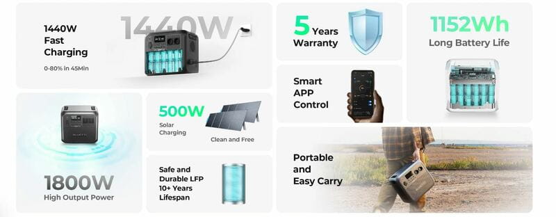 Зарядна станція Bluetti AC180 1152Wh 320000mAh 1800W (PB931491)