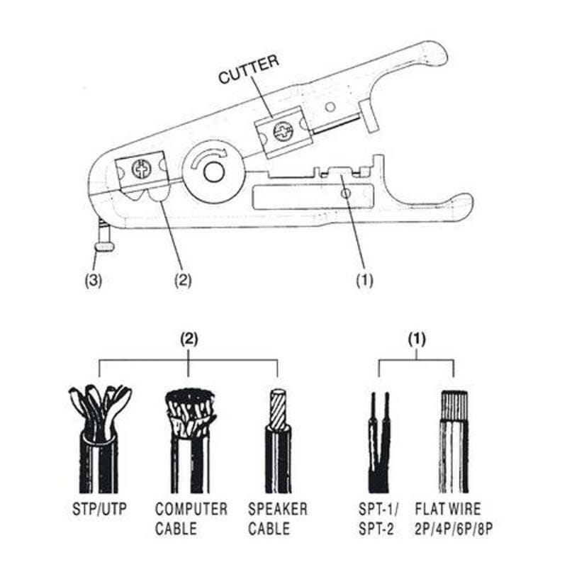 Инструмент Digitus DN-94001