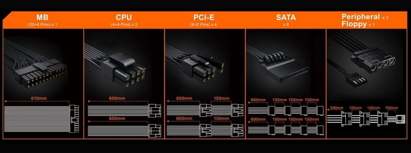 Блок живлення Gigabyte GP-P850GM 850W
