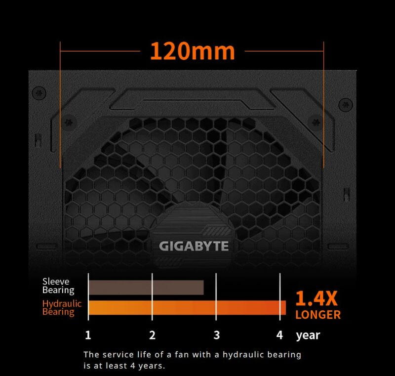 Блок живлення Gigabyte GP-P850GM 850W