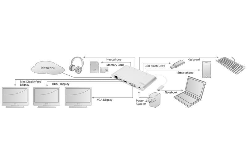 Концентратор USB Type-C Digitus Universal Docking Station Silver (DA-70861) 3xUSB 3.0, USB 3.1, HDMI, RJ45, MiniDP, VGA