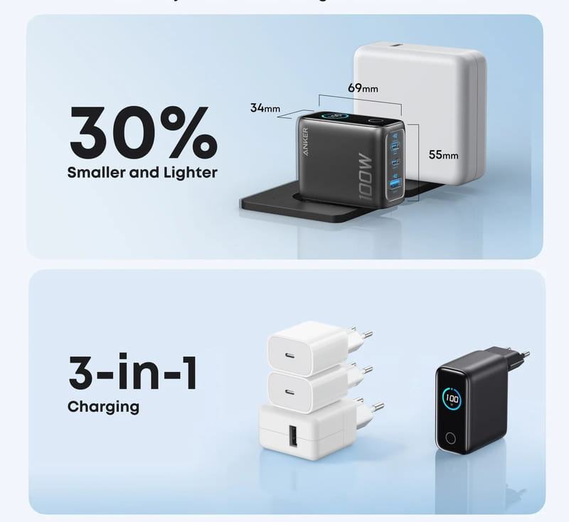 Мережевий зарядний пристрій Anker GaN Charger 100W, 2xUSB-C, 1xUSB-A, Display Dark Gray (B121BGZ1) + кабель USB Type-C