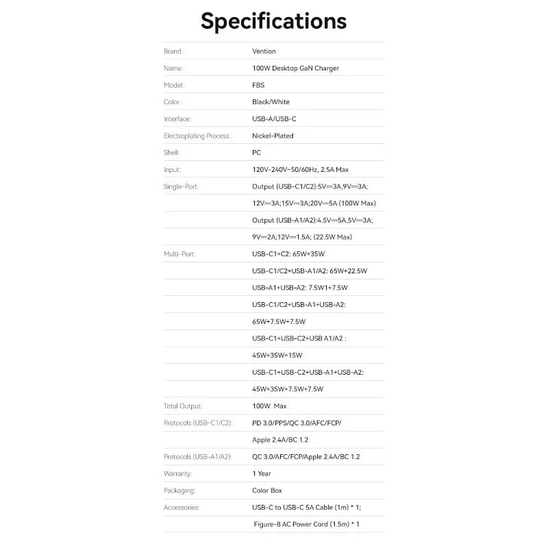 Сетевое зарядное устройство Vention 4-Port USB GaN Charger 2x100W/2x18W Black (FBSBG-EU)