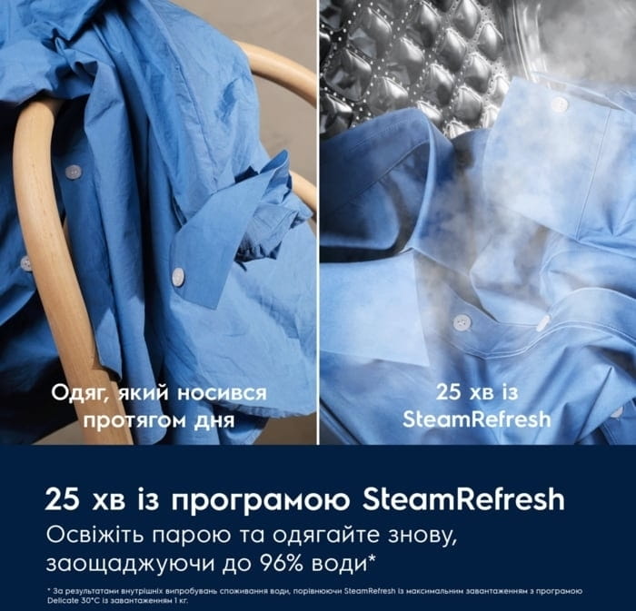 Пральна машина Electrolux EW7F3414DU