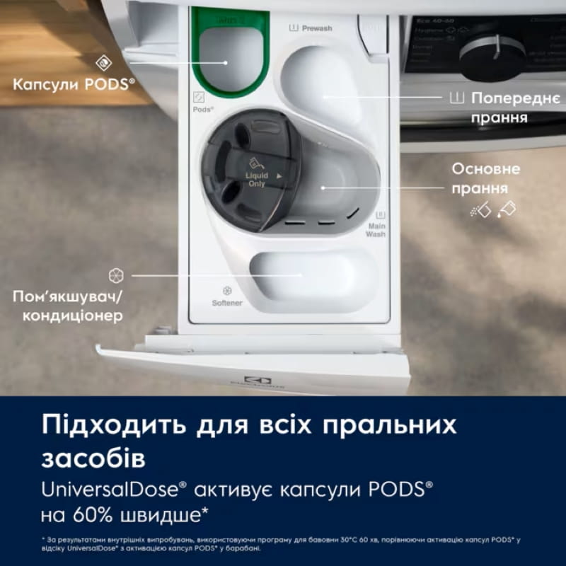Пральна машина Electrolux EW7F3684UU