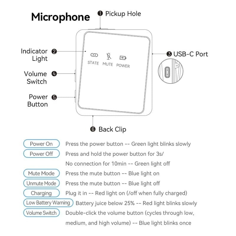 Микрофон Vention USB Type-C 2-Pack Wireless Lavalier Black (NCBB0)
