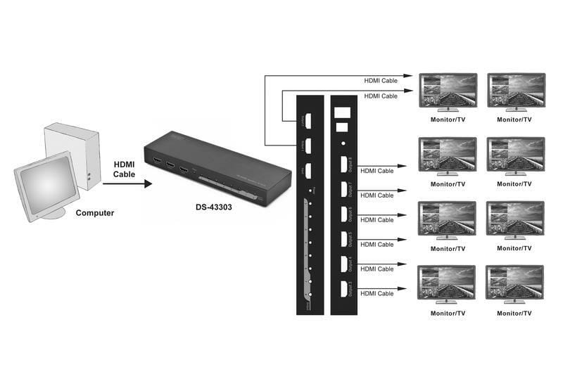Розгалужувач (спліттер) Digitus DS-43303 HDMI (INx1 - OUTx8) 4K UHD