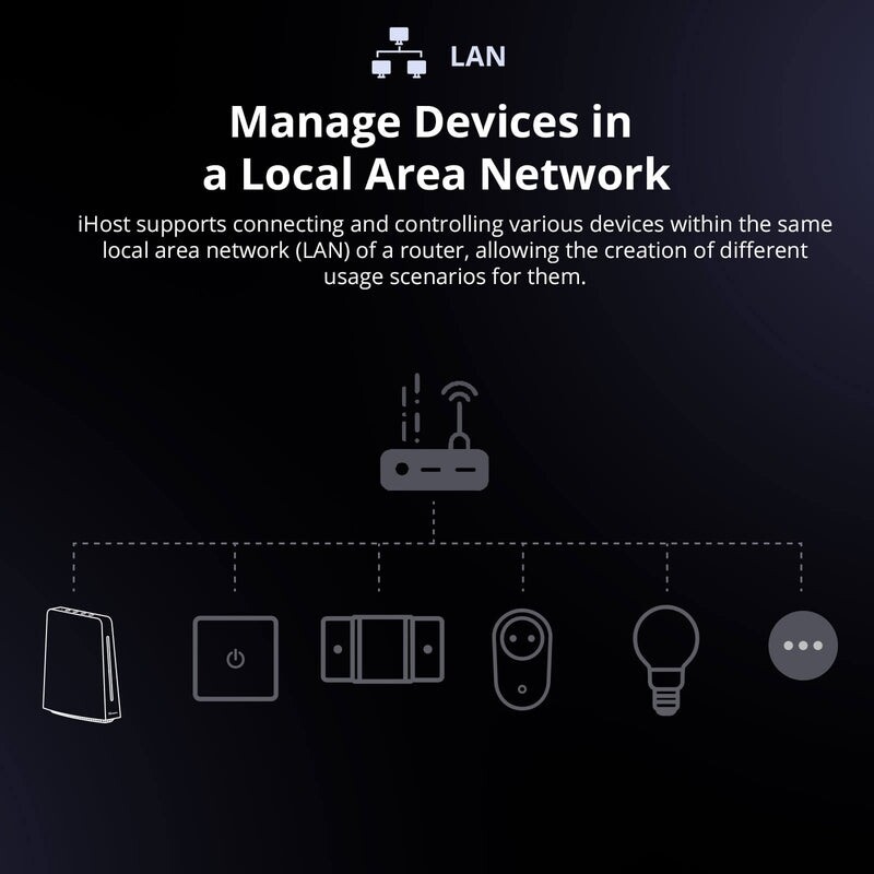 Центр автоматизации умного дома Sonoff IHOST-2G