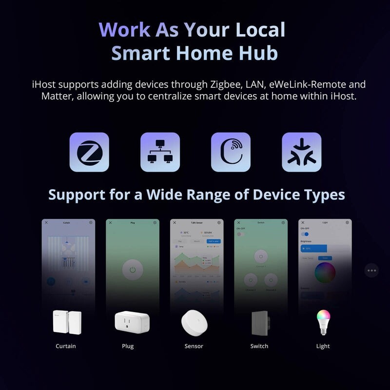 Центр автоматизации умного дома Sonoff IHOST-4G