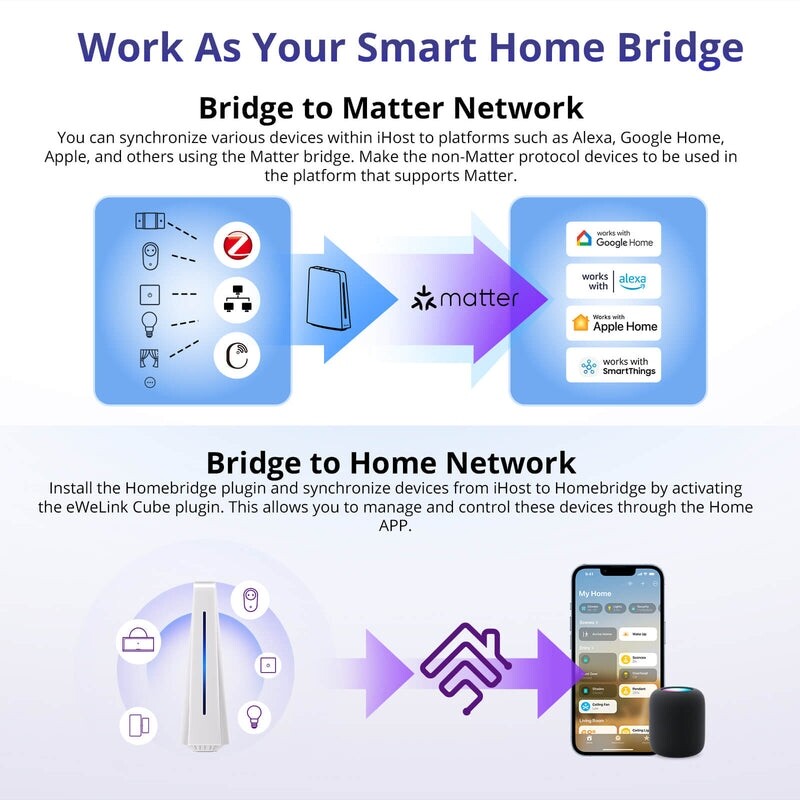 Центр автоматизации умного дома Sonoff IHOST-4G