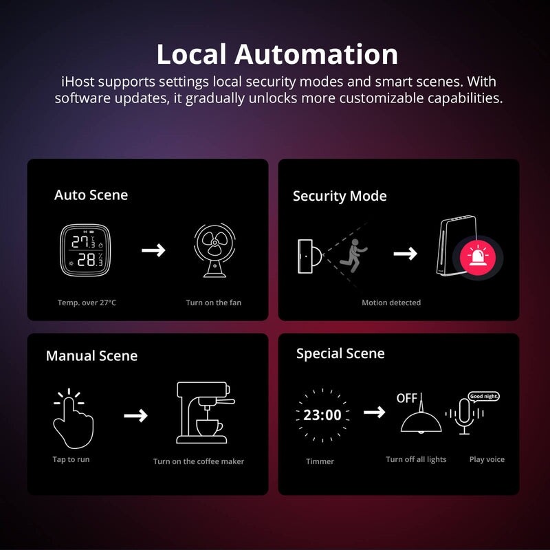 Центр автоматизации умного дома Sonoff IHOST-4G
