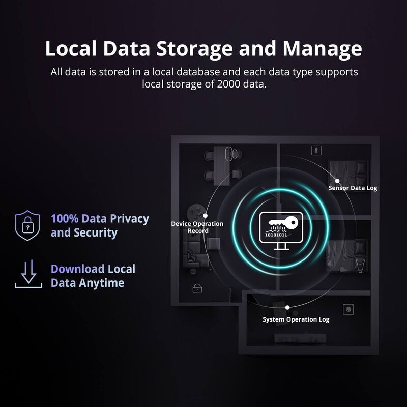 Центр автоматизации умного дома Sonoff IHOST-4G