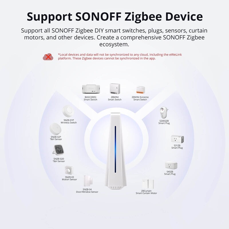 Центр автоматизации умного дома Sonoff IHOST-4G