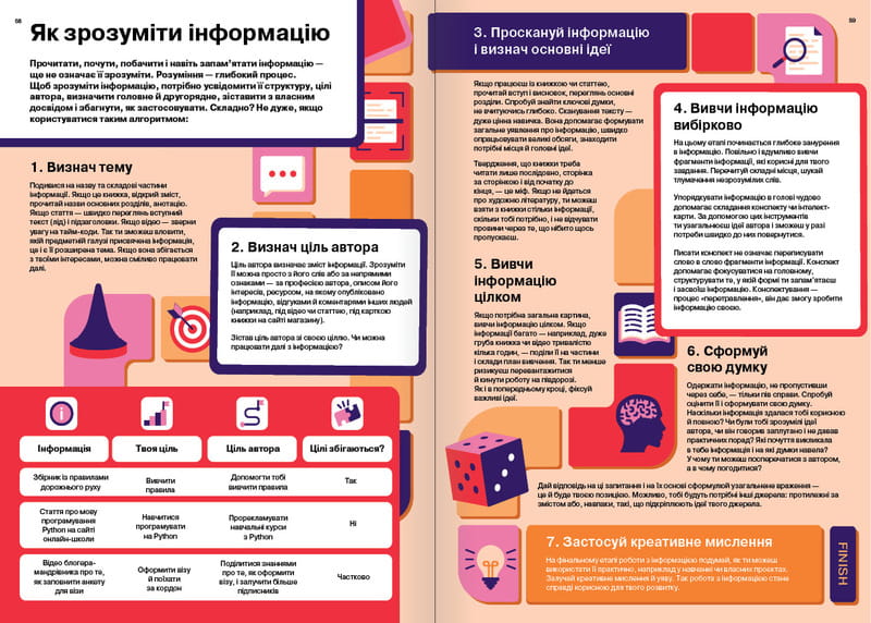 Як мислити й знаходити рішення. Візуальний навігатор для мозку