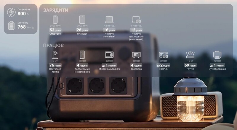 Зарядная станция EcoFlow River 2 Pro_OEM