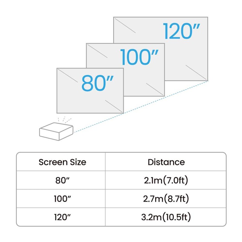 Проектор BenQ GV32 (9H.R0K77.59E)