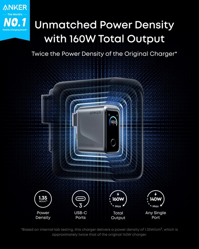 Сетевое зарядное устройство Anker GaN Prime Charger 160W, 3xUSB-C, Display Silver (A2687341)