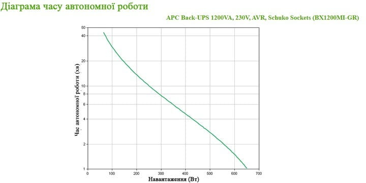 ИБП APC Back-UPS L-I 1200VA, Lin.int., 4хSchuko, USB, пластик (BX1200MI-GR)