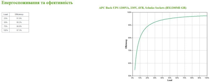 Джерело безперебійного живлення APC Back-UPS L-I 1200VA (BX1200MI-GR)