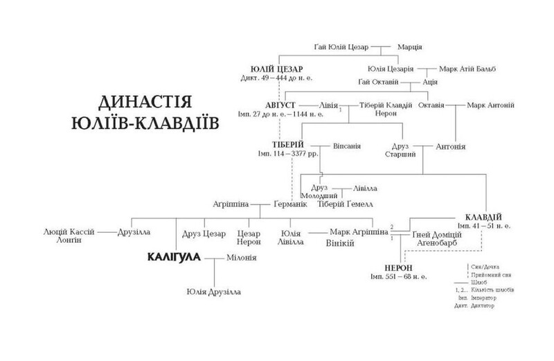 Калигула / Саймон Терни