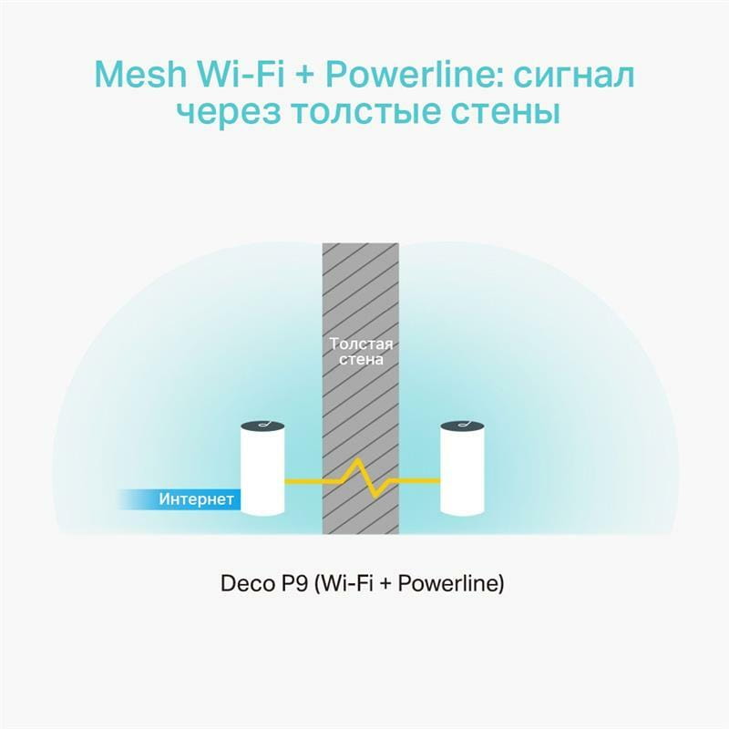 WiFi Mesh система TP-Link Deco P9 (AC1200 + AV1000, 2хGE WAN/LAN, MESH, MU-MIMO, 2 внутр. антенны, 3-pack) (DECO-P9-3-PACK)