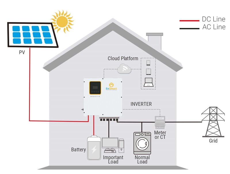 Інвертор гібридний 12kW EnSmart ENINSAH12000H600, трифазний